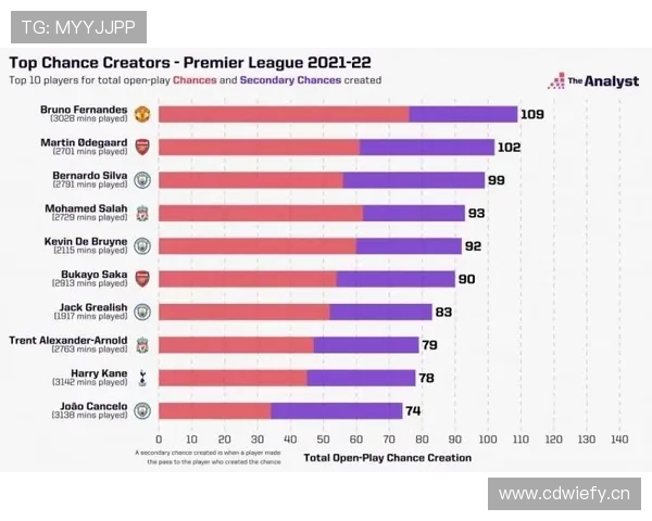 坎塞洛与阿诺德：组织型边卫的两种战术路径解析