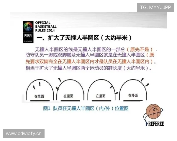 篮球进攻重置规则深度解析：何时触发与如何判定？