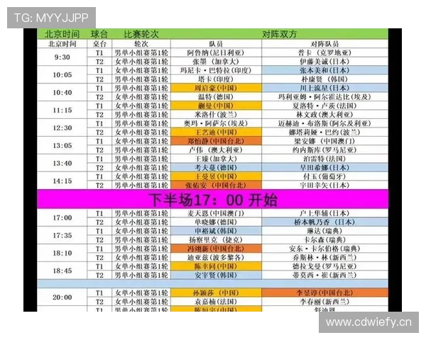 2026世界杯32强之后是什么赛程