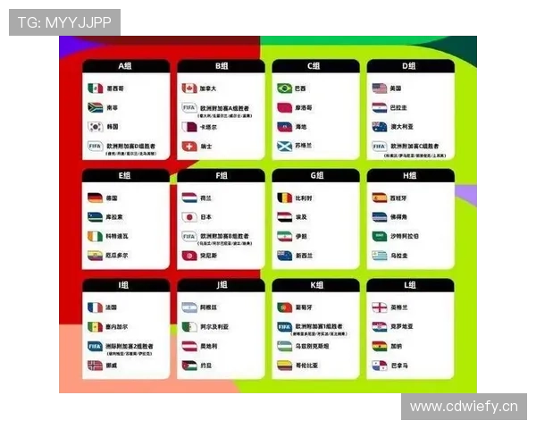 2026世界杯32强晋级如何确定 2026世界杯32强晋级如何确定