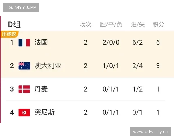 世界杯D组澳大利亚队出线概率分析 世界杯D组澳大利亚队出线概率分析